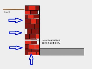 Schemat wykonania izolacji poziomej i pionowej muru 