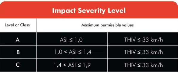 Impact Severity ASI