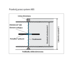Pentaflex-ABS-R-oszalowanie-przerwy-roboczej