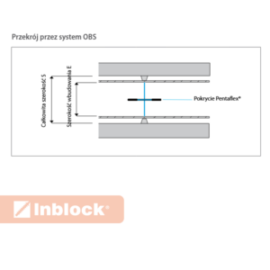 PENTAFLEX® OBS - element odcinający w betonie monolitycznym